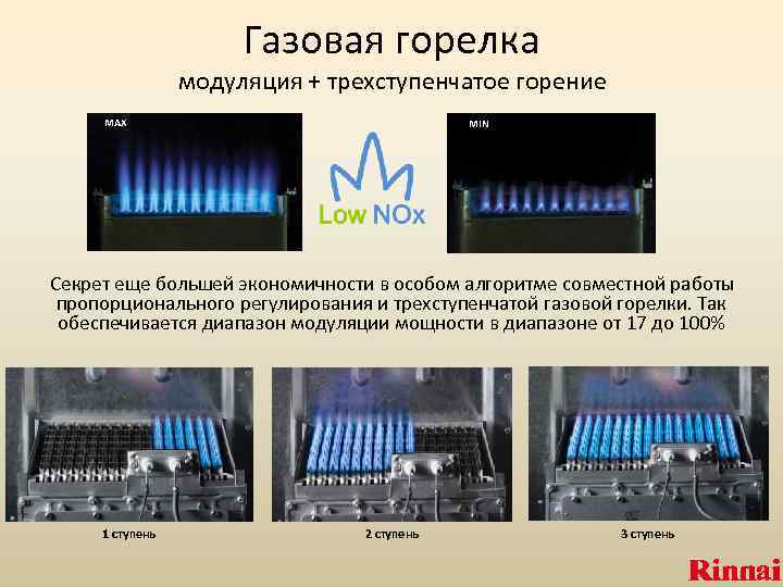 Газовая горелка модуляция + трехступенчатое горение МАХ MIN Секрет еще большей экономичности в особом