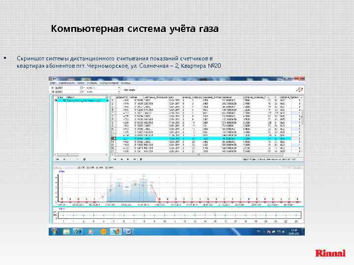 Компьютерная система учёта газа § Скриншот системы дистанционного считывания показаний счетчиков в квартирах абонентов