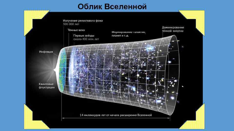 Модель расширяющейся вселенной презентация