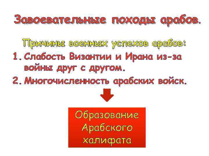 Завоевательные походы арабов Причины военных успехов арабов: 1. Слабость Византии и Ирана из-за войны