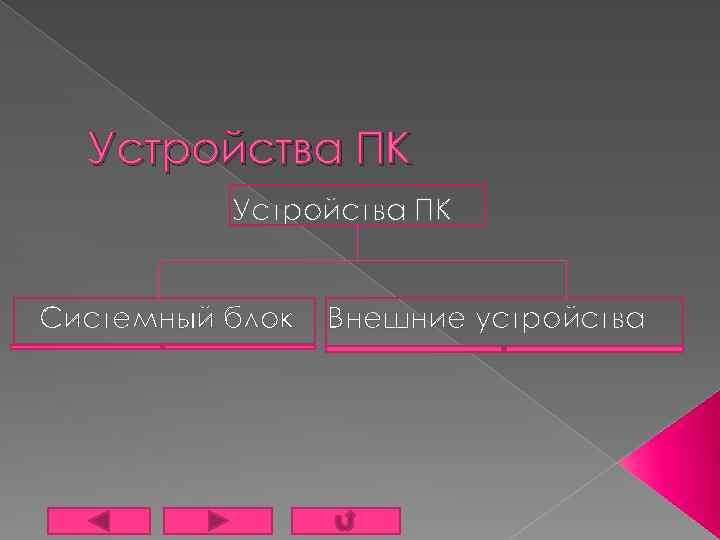 Персональный компьютер презентация 7