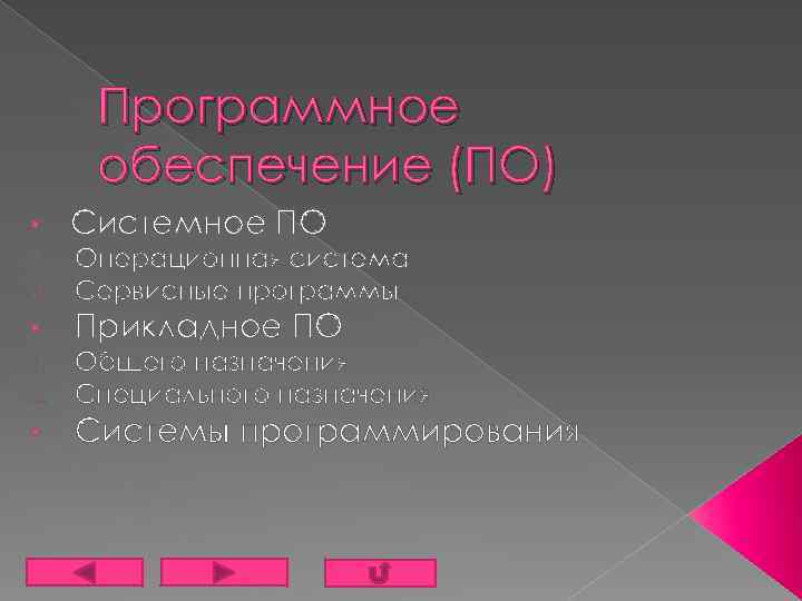 Создайте презентацию из 6 слайдов следующего содержания