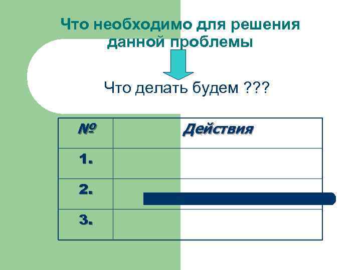 Что необходимо для решения данной проблемы Что делать будем ? ? ? № 1.