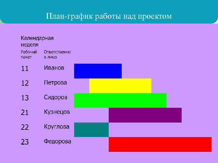 График работы над проектами. График работы над проектом. План график работы над проектом пример. График работы над проектом как делать. График работы над проектом в школе.