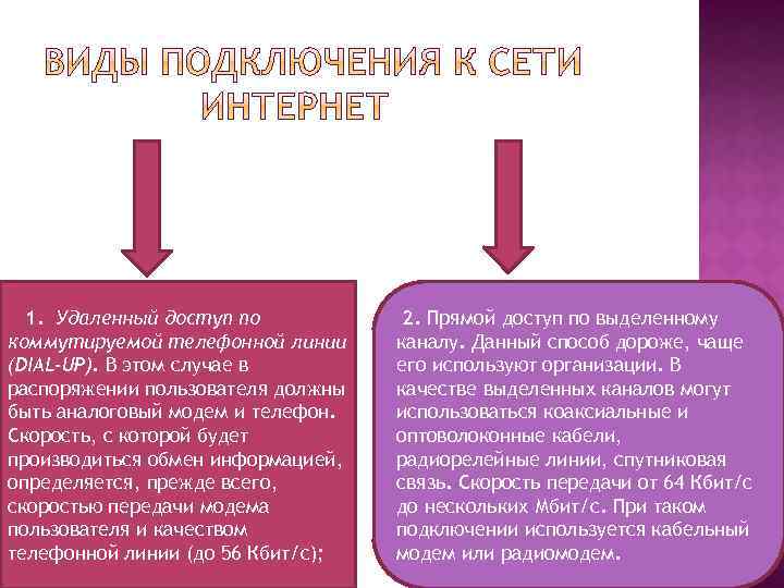 1. Удаленный доступ по коммутируемой телефонной линии (DIAL-UP). В этом случае в распоряжении пользователя