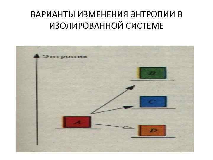 ВАРИАНТЫ ИЗМЕНЕНИЯ ЭНТРОПИИ В ИЗОЛИРОВАННОЙ СИСТЕМЕ 