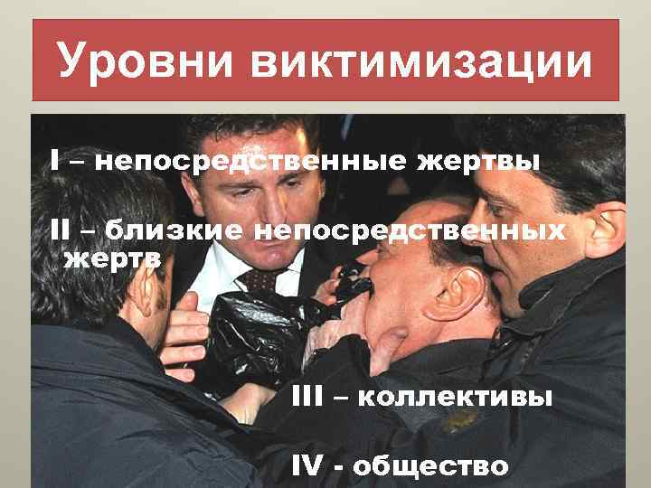 Уровни виктимизации I – непосредственные жертвы II – близкие непосредственных жертв III – коллективы