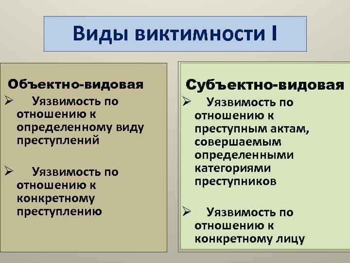 Виды виктимности I Объектно-видовая Ø Уязвимость по отношению к определенному виду преступлений Ø Уязвимость