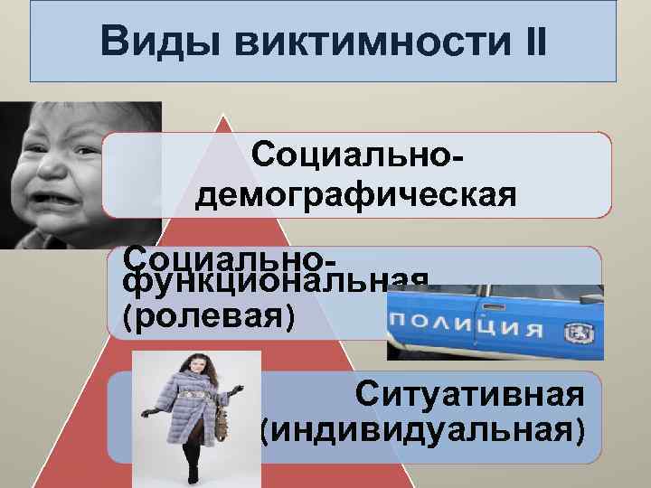 Виды виктимности II Социальнодемографическая Социальнофункциональная (ролевая) Ситуативная (индивидуальная) 