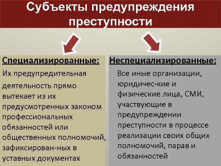 Схема гос органов являющихся субъектами предупреждения преступности