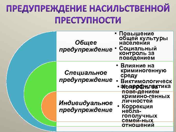 Общее предупреждение Специальное предупреждение Индивидуальное предупреждение • Повышение общей культуры населения • Социальный контроль