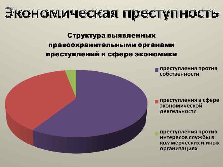 Экономическая преступность криминология