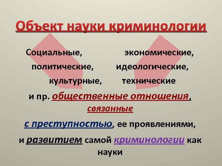 Объект науки криминологии Социальные, политические, культурные, экономические, идеологические, технические и пр. общественные отношения, связанные