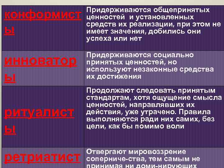 Социально принятые. Конформистские ценности. Валютные ценности это. Достигаемый что означает пример. Процентное соотношение конформистов.