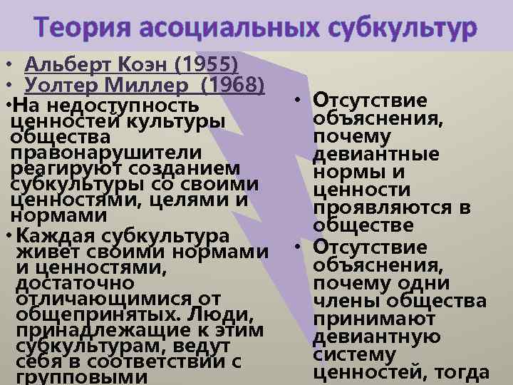 Теория асоциальных субкультур • Альберт Коэн (1955) • Уолтер Миллер (1968) • На недоступность