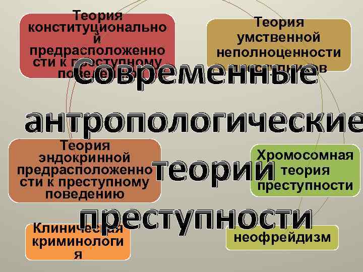 Учения о преступности. Современные криминологические теории. Теории криминологии. Основные криминологические теории. Теории преступности в криминологии.