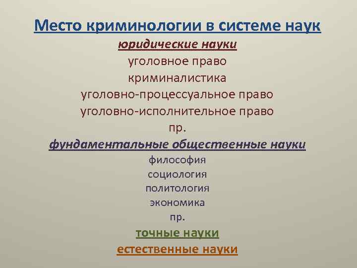 Место криминологии в системе наук юридические науки уголовное право криминалистика уголовно-процессуальное право уголовно-исполнительное право