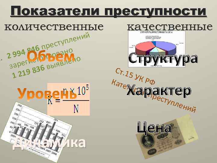 Показатели преступности. Основные количественные показатели преступности. Количественных и качественных показателей преступлений. Показатели преступности в криминологии. Основные количественные и качественные показатели преступности.