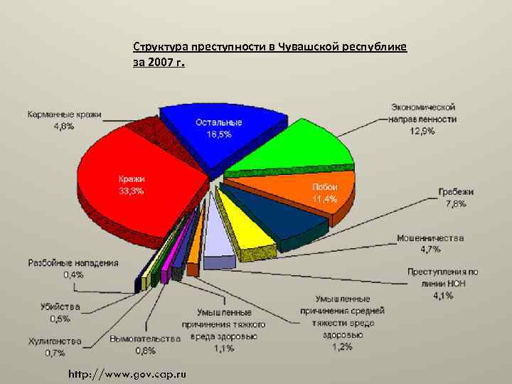 Структура преступности это