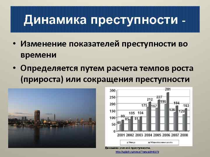 Показатели объема преступности. Темп роста (снижения) преступности. Темп роста (снижения) преступности (тр):. Динамика преступности. Показатели динамики преступности.