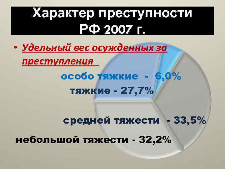 Удельный вес преступности. Характер преступности. Характер преступности формула. Характер и удельный вес преступности. Удельный вес тяжкой преступности.