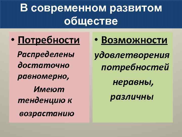 В современном развитом обществе • Потребности • Возможности Распределены достаточно равномерно, Имеют тенденцию к