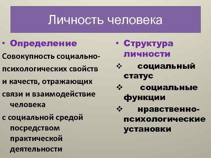 Личность человека • Определение Совокупность социальнопсихологических свойств и качеств, отражающих связи и взаимодействие человека