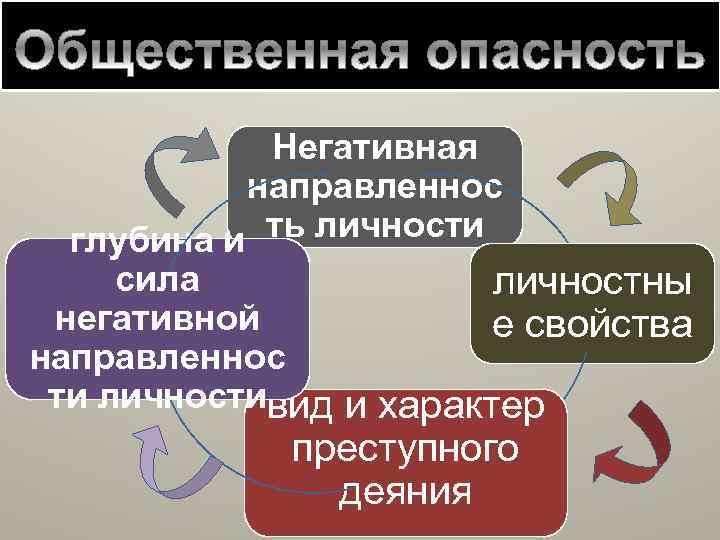 Негативная направленнос ть личности глубина и сила личностны негативной е свойства направленнос ти личностивид
