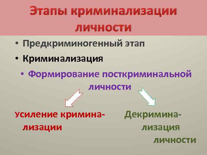 Криминализация это. Этапы криминализации. Этапы криминализации личности. Формирование посткриминальной личности. Причины криминализация личности.