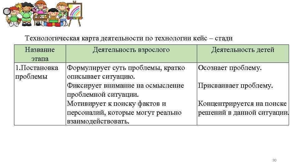 Технологическая карта организационный этап