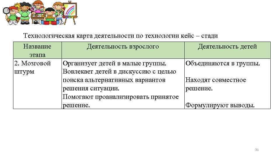 Технологическая карта деятельности по технологии кейс – стади Название этапа 2. Мозговой штурм Деятельность