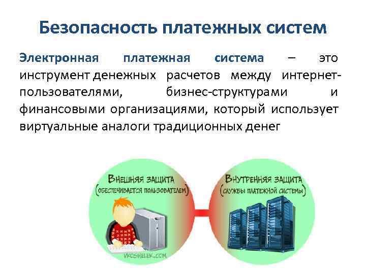Безопасность платежных систем Электронная платежная система – это инструмент денежных расчетов между интернетпользователями, бизнес-структурами