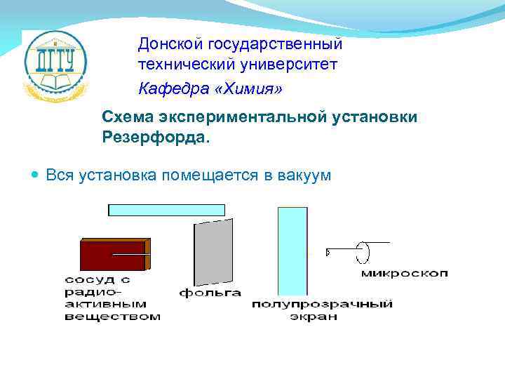 Донской государственный технический университет Кафедра «Химия» Схема экспериментальной установки Резерфорда. Вся установка помещается в