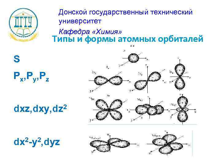 Донской государственный технический университет Кафедра «Химия» Типы и формы атомных орбиталей S Px, Py,