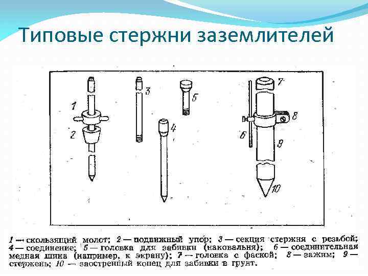 Типовые стержни заземлителей 