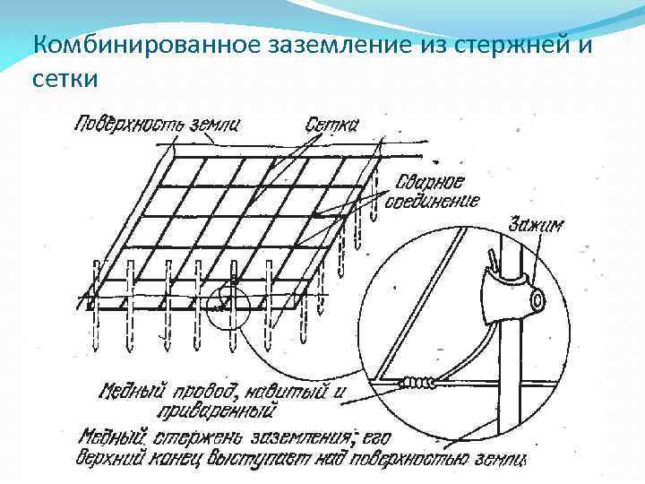 Лучевая схема заземления