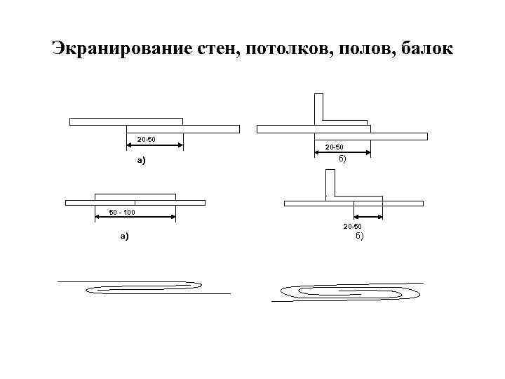 Экранирование стен, потолков, полов, балок 20 -50 а) 20 -50 б) 50 - 100