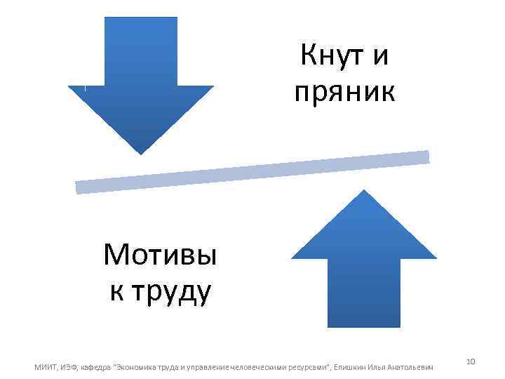 Кнут и пряник Мотивы к труду МИИТ, ИЭФ, кафедра 