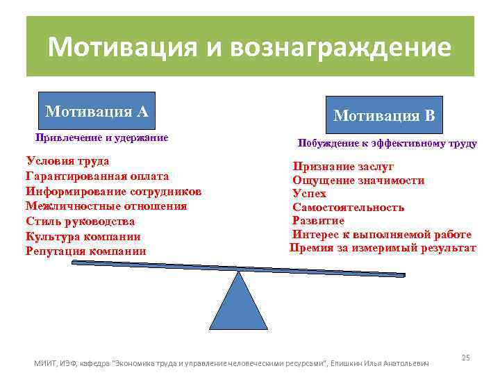 Мотивация и вознаграждение Мотивация А Привлечение и удержание Условия труда Гарантированная оплата Информирование сотрудников