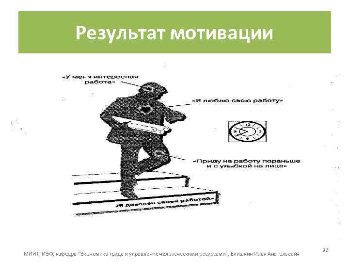 Результат мотивации МИИТ, ИЭФ, кафедра 