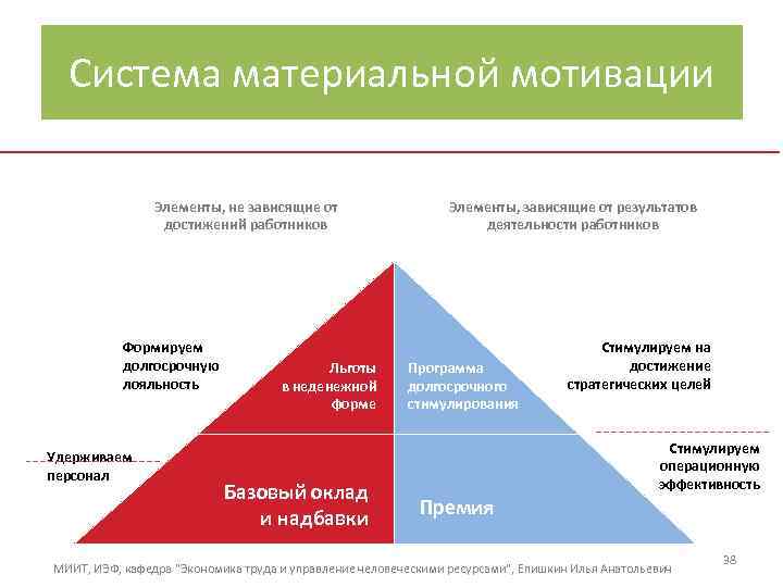 Система мотивации участников проекта