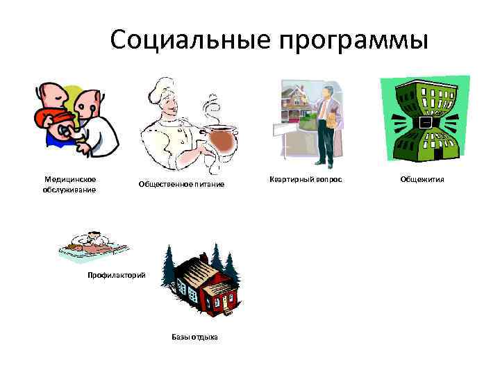 Социальные программы Медицинское обслуживание Общественное питание Профилакторий Базы отдыха Квартирный вопрос Общежития 