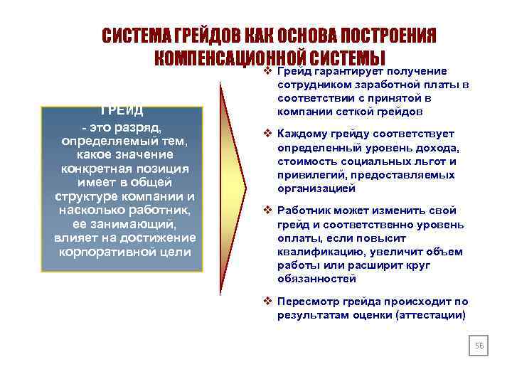 СИСТЕМА ГРЕЙДОВ КАК ОСНОВА ПОСТРОЕНИЯ КОМПЕНСАЦИОННОЙ СИСТЕМЫ получение v Грейд гарантирует ГРЕЙД - это