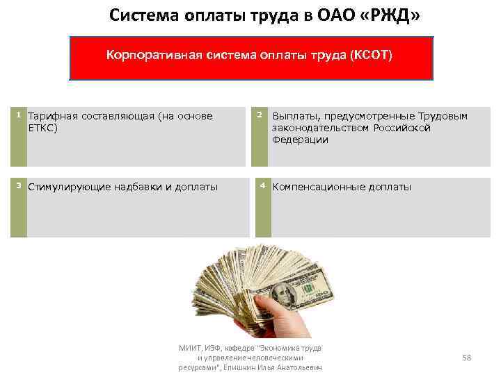 Корпоративные системы оплаты труда. Корпоративная система оплаты труда ОАО РЖД. Оплата труд РЖД корпоративная система. Действующие системы оплаты труда в ОАО РЖД. Организация заработной платы РЖД.