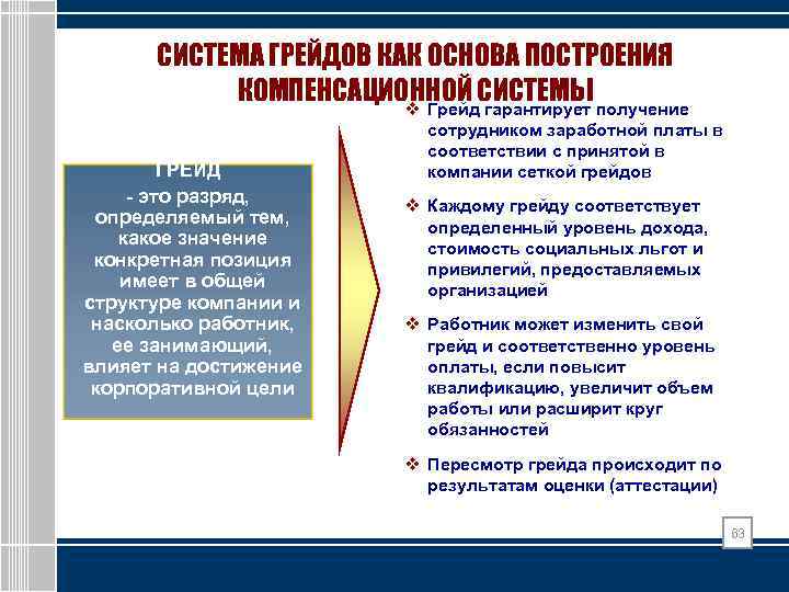 СИСТЕМА ГРЕЙДОВ КАК ОСНОВА ПОСТРОЕНИЯ КОМПЕНСАЦИОННОЙ СИСТЕМЫ получение v Грейд гарантирует ГРЕЙД - это