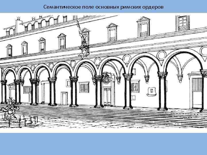 Семантическое поле основных римских ордеров 