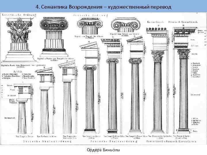 4. Семантика Возрождения – художественный перевод Ордера Виньолы 