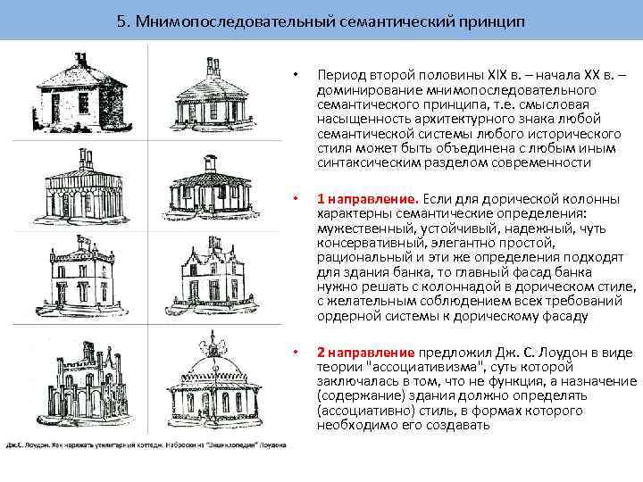 Анализ архитектуры