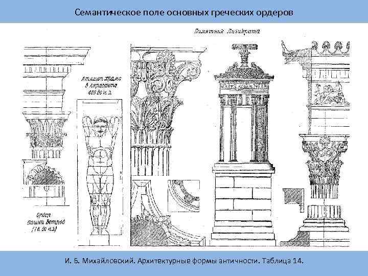 Семантическое поле основных греческих ордеров И. Б. Михайловский. Архитектурные формы античности. Таблица 14. 
