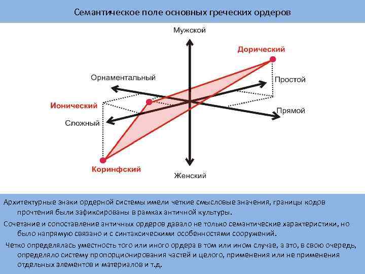 Семантический план это